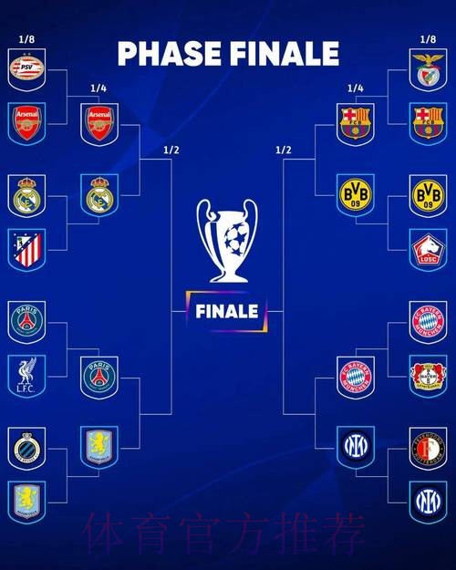 欧冠8强出炉!皇马曼城拜仁+意甲三队晋级 欧冠8强出炉!皇马曼城拜仁+意甲三队晋级
